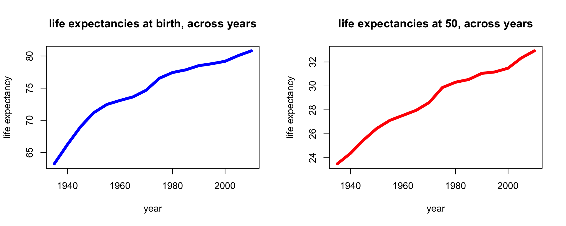 Chapter 2 Modeling Lifetimes 